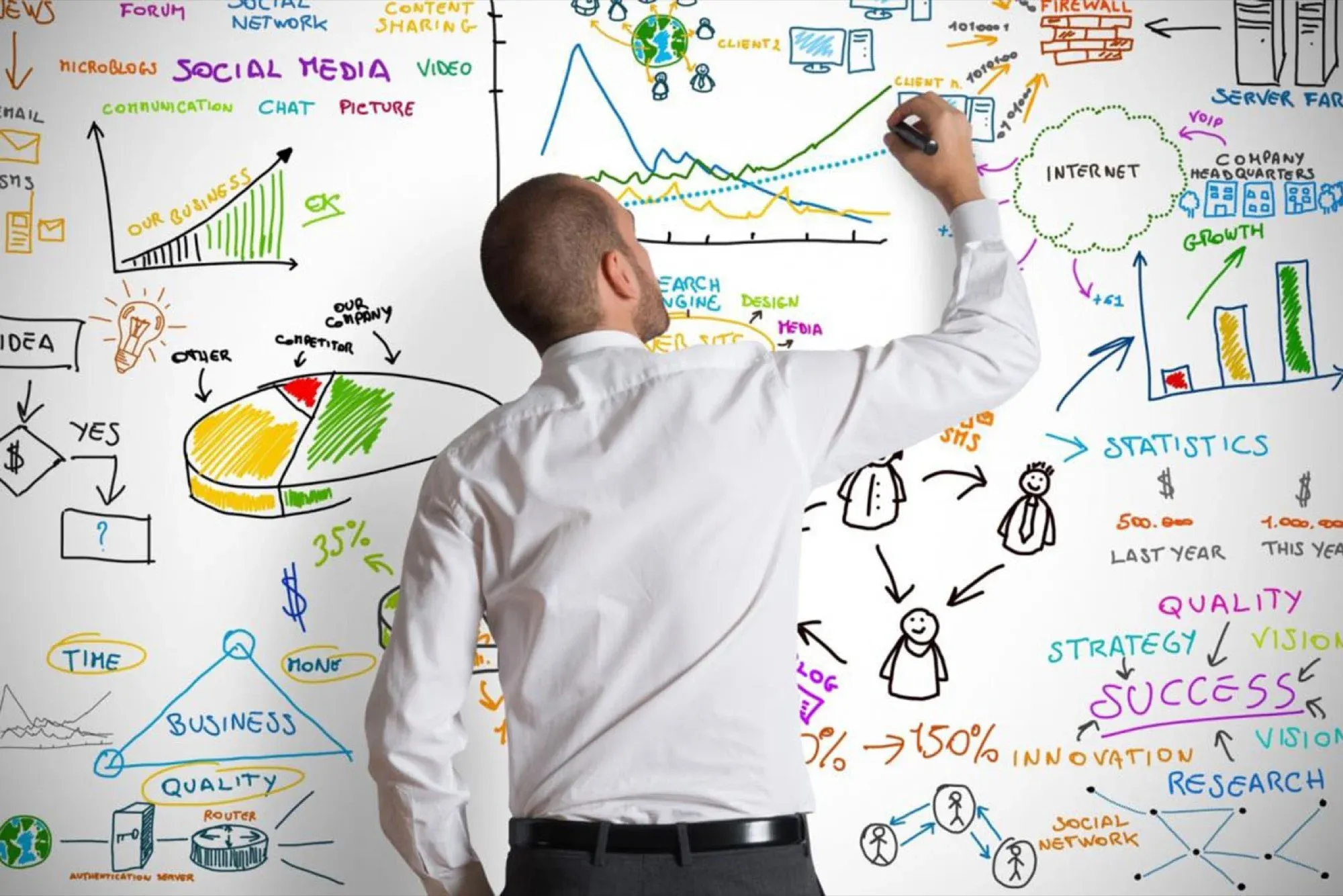El Rol del Chief Marketing Officer (CMO) en la Transformación Digital